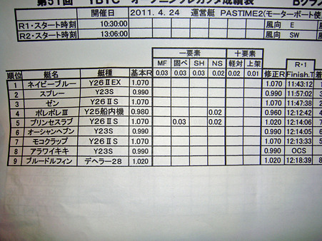 2011 YBYC 初戦-6