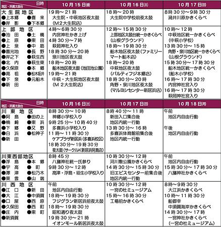 新居浜太鼓祭り運行予定