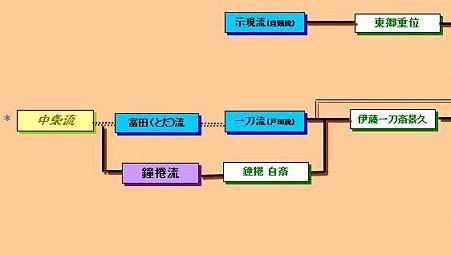 伊東一刀斎影久 | 武魂（もののふだましい）のブログ - 楽天ブログ