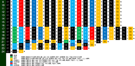 竹町駅時刻表