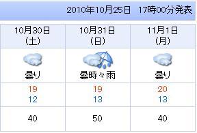 weather
